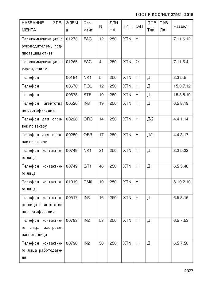 ГОСТ Р ИСО/HL 7 27931-2015, страница 2384